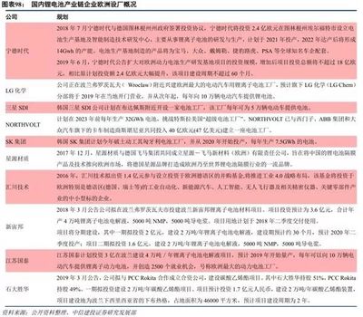 万字长文,助您看清新能源汽车产业链大势(未来5年)