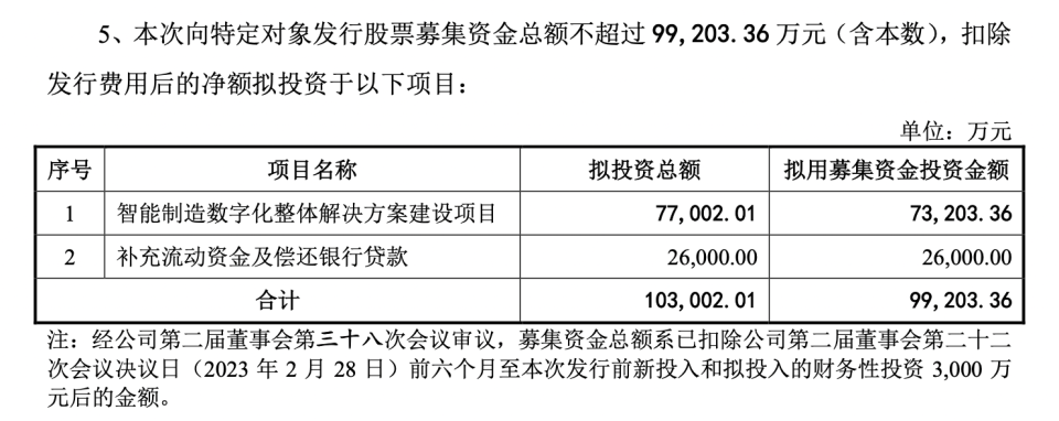 利元亨撤回10亿定增:中信证券保荐,上半年亏损1.7亿